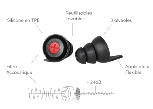 Protection auditive avec filtre acoustique
Moto – Circuit - Voyage

Conçues pour s'adapter à tous les conduits auditifs sans gêner le port du casque, les Blox Xperience moto sont des protections auditives universelles, discrètes et réutilisables. Elles